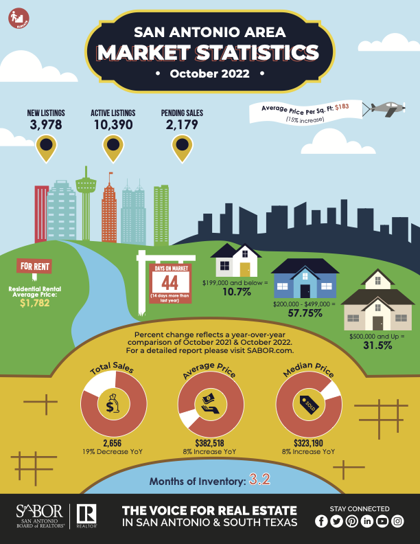 Property Management Blog